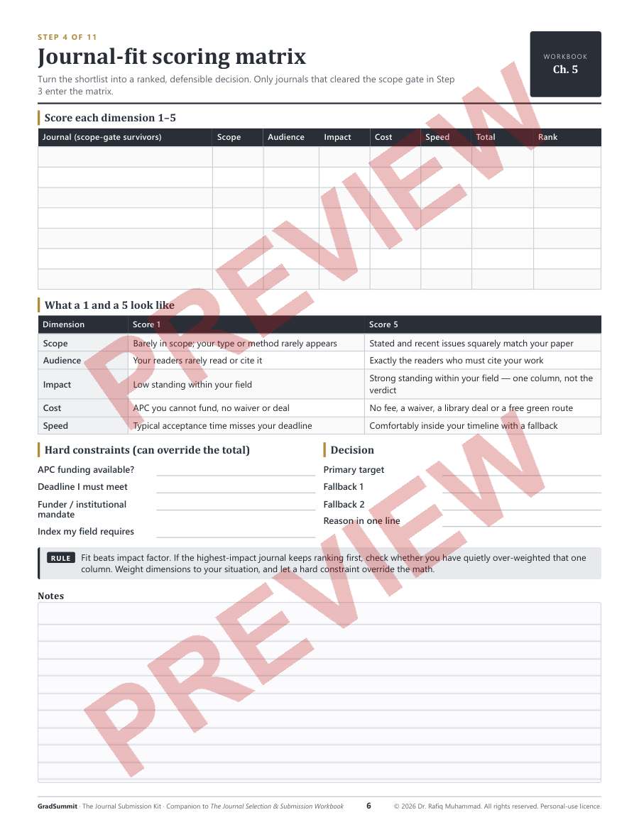 Preview of the kit, Step 4 — Journal-fit scoring matrix (watermarked)